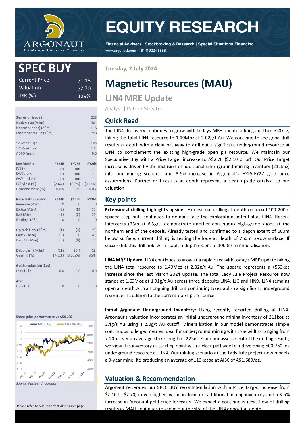 Magnetic Resources (MAU) – LJN4 MRE Update